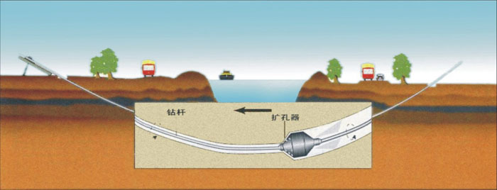 海棠非开挖